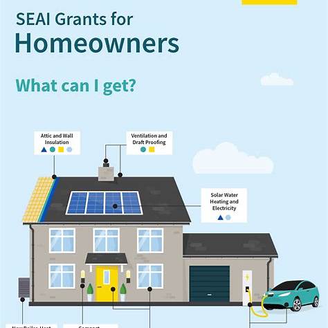 https://static.aviva.io/content/dam/aviva-public/ie/articles/home/seai-infographic.jpg